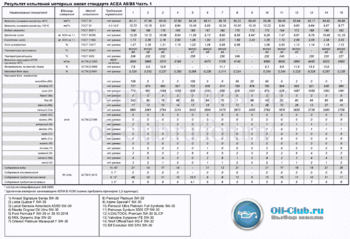 5W-30 ACEA A5-B5-1 копия.gif