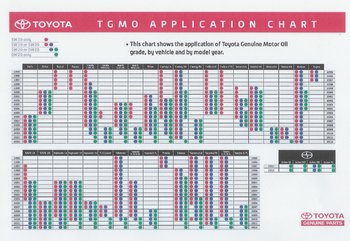 1640267599_ToyotaOilChart_USA.thumb.JPG.5eb4b94cbff85672d0b07f9c31bb2fa5.JPG