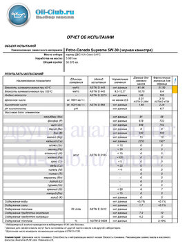 Petro-Canada Supreme 5W-30 KIA Ceed 5081km NLK (UAO BASE) копия.jpg