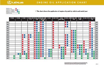 1972594229_LexusOilChart_USA.thumb.jpg.1354b6a64ad54772d1dcc9be8aae503b.jpg