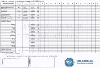 5W-30 ACEA A5-B5-3 копия.gif