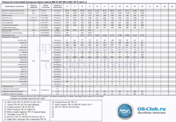 5W-30 API SN ILSAC GF-5-2 копия.gif