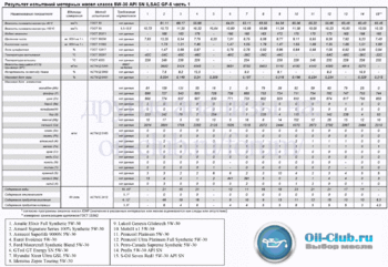 5W-30 API SN ILSAC GF-5-1 копия.gif