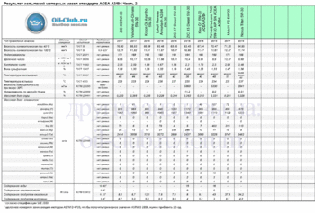 5W-30 ACEA A3-B4 New-2 копия.gif