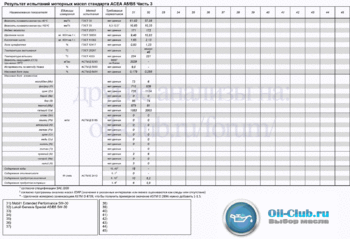 5W-30 ACEA A5-B5-3 копия.gif