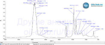 Lucas-Oil-Motorcycle-Oil-Synthetic-10W-40-with-Moly-FTIR.gif