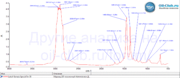 Lukoil-Genesis-Special-ACEA-A5-B5-5W-30-FTIR.gif