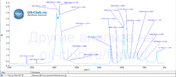 Novus-Titan-5W-30-FTIR.gif