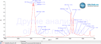 United-Eco-Gnosis-0W-20-ACEA-C5-FTIR.gif