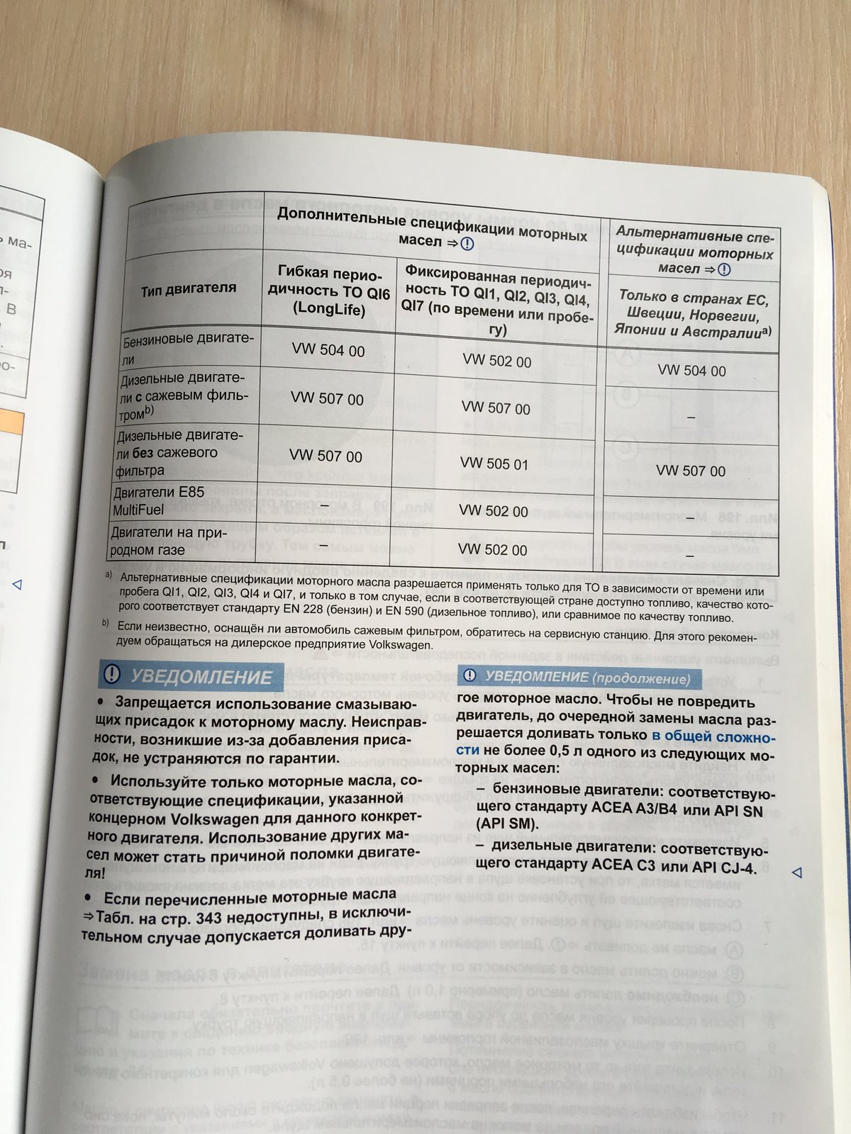 Допуск моторного масла vw. Спецификация моторных масел VW.