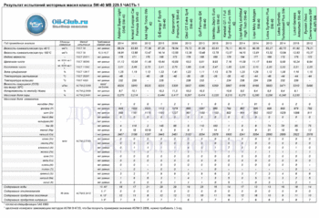 5W-40 MB 229.5 ACEA A3-B4 New-1 копия.gif