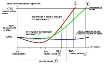 Диструкция масла и окисление Важно!.jpg