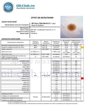 BP Visco 7000 0w40 C3 + присадка Liqui Moly OilAdditive 200мл после 4500 на Mitsubishi Outlander XL   Супер провал.jpg