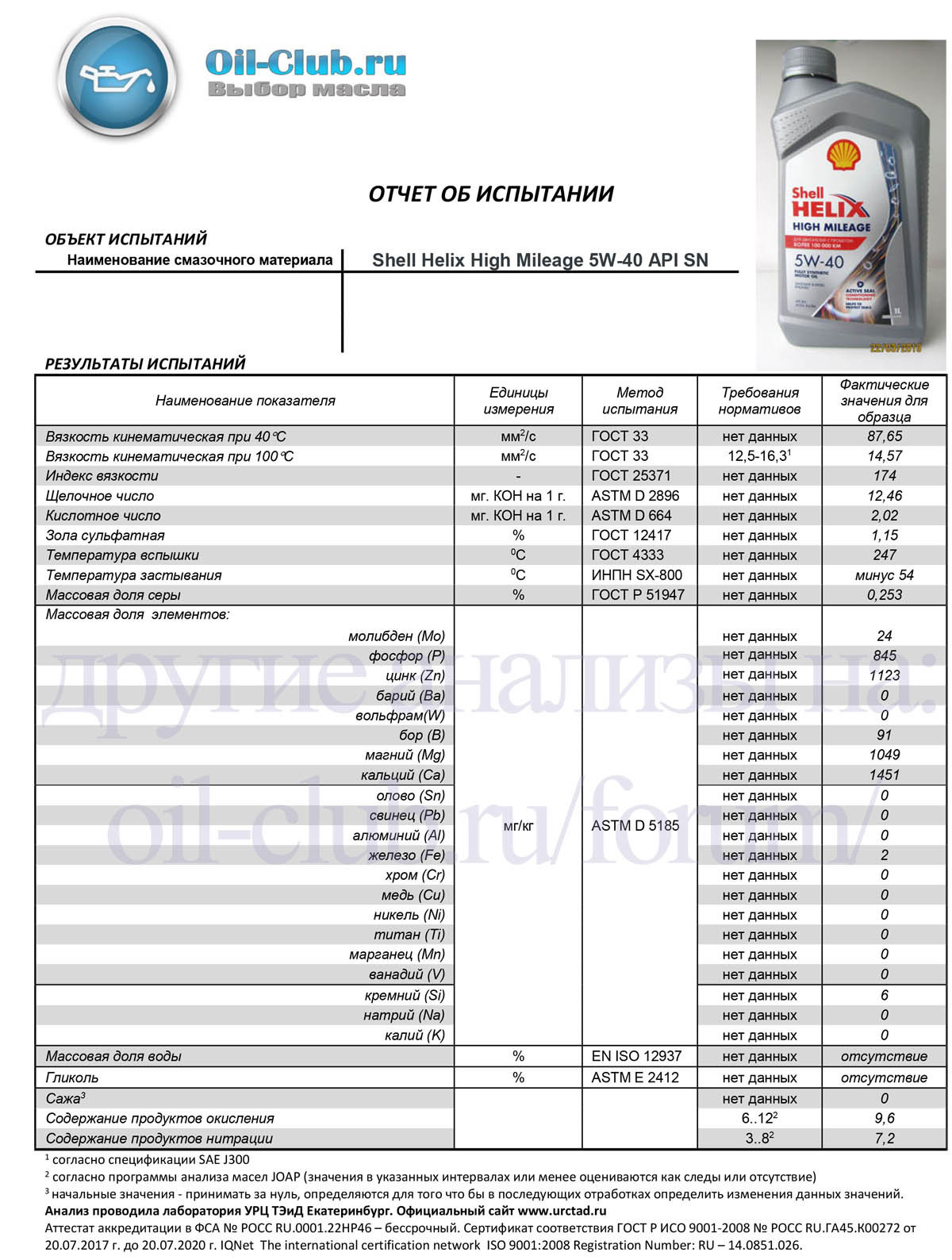 Лучшее 5w30 ойл клуб