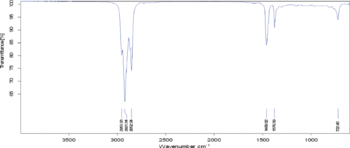 FTIR-analysis-of-fresh-base-oil.png