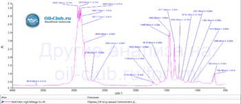 Shell-Helix-High-Mileage-5W-40-FTIR.gif