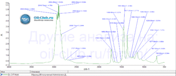 ZIC-CVT-Multi-FTIR.gif