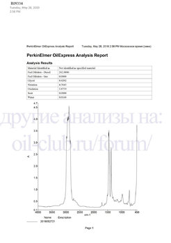 Mannol Energy Formula JP 5W-30 FTIR копия.jpg