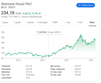 Screenshot_2019-05-24 сбербанк акции - Поиск в Google.png