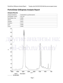 Tesla Force SN 5W-40 FTIR копия.jpg