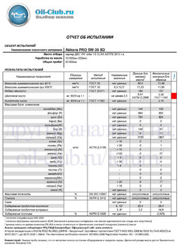 Akkora PRO 5W-30 XD отработка на VW Jetta после 10000 км Dimmy (UOA BASE) копия.jpg