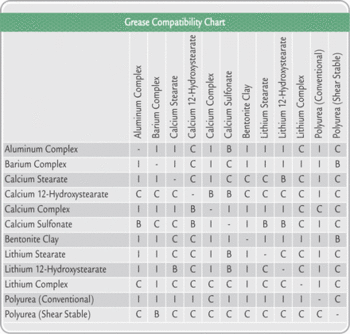 Articles_200902_grease-compatibility-chart.thumb.gif.b32e8de583d42abb871e2634d26a05a8.gif