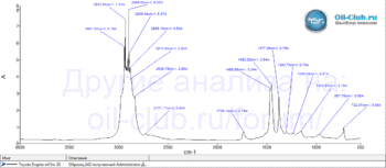 Toyota-Engine-oil-0W-20-FTIR.gif