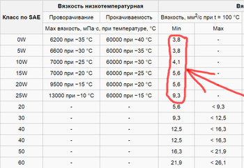 tablica-vjazkosti-masla-po-sae.png.2d4d92a9fad12a12994a19d1268ea9cb.thumb.png.5c13c259cf5b3d543dc810c7dcea0dd6.png