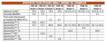 mobil small motors 4T.jpg