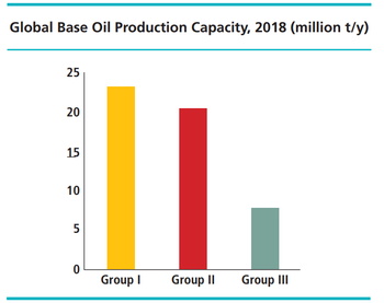 1245919328_GlobalBaseOilProduction2018.thumb.png.36dc95a2528909ee56bfa52748c4a8ad.png