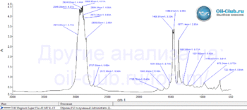 ТНК-Magnum-Super-15W-40-API-SL-CF-FTIR.gif