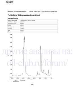 Areol EcoProtect 5W-30 FTIR-1 копия.jpg