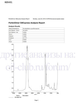 Areol EcoProtect 5W-30 свежее + присадка SMT2 FTIR-2 копия.jpg