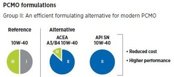 555535996_PCMO10W-40formulations.thumb.jpg.e39e9a62b872beb1f06dd0cc60561f83.jpg