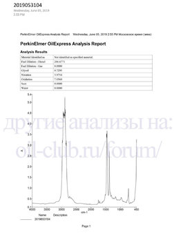 TCL Zero Line 0W-16 API SN FTIR копия.jpg