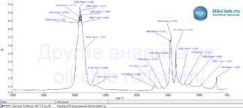 Valvoline-SynPower-MST-C5-0W-20-FTIR.gif