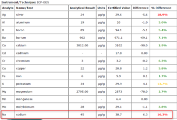 ptp-results.png