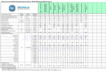 5W-30 GM Dexos2 New-2 копия.gif