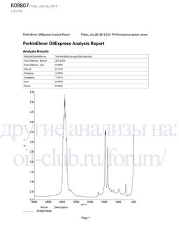 Shell Helix HX8 5W-40 2018 FTIR копия.jpg