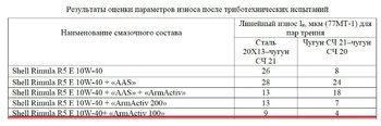 Талица износа сталь -чугун, чугун сталь.jpg