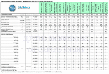 5W-30 GM Dexos2 New-1 копия.gif