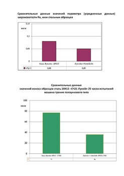 Сравнительные таблицы  мониторинга поверхностей трения ред-11.jpg