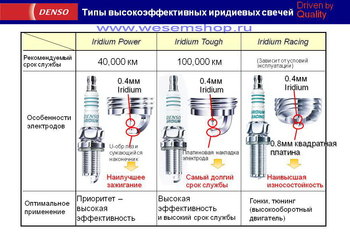 2010 DENSO Rus seminar v3.1_622.jpg