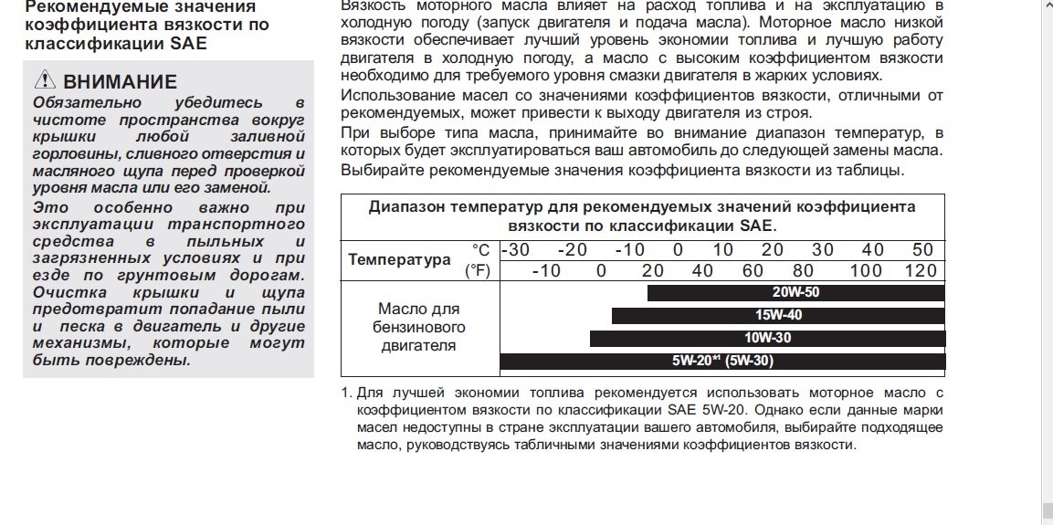 Свойства машинного масла