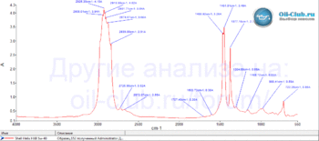 Shell-Helix-HX8-5W-40-ПОДДЕЛКА-FTIR.gif