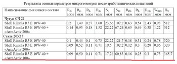 Таблица микрогеомерии после  триботехнических испытаний.jpg