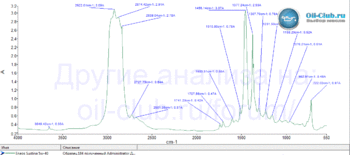 Eneos-Sustina-5W-40-FTIR.gif