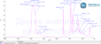 Neste-Pro-Axle-75W-90-FTIR.gif