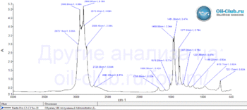 Neste-Pro-C2-C3-5W-30-FTIR.gif