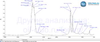 Shell Helix Ultra 5w-40 ПОДДЕЛКА FTIR.gif